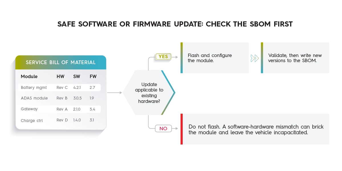 software or firmware updates infographic