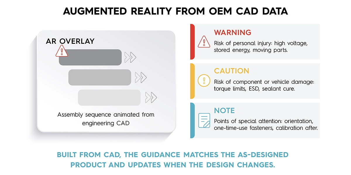 augmented reality from oem data