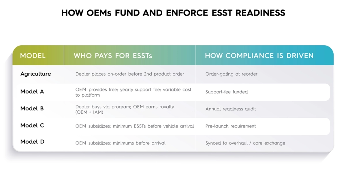 ESST alignment