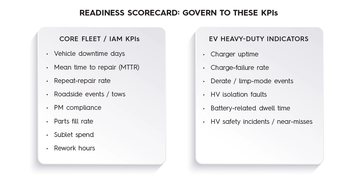 service readiness scorecards