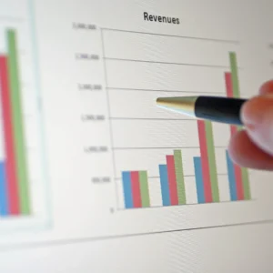 profit chart examined
